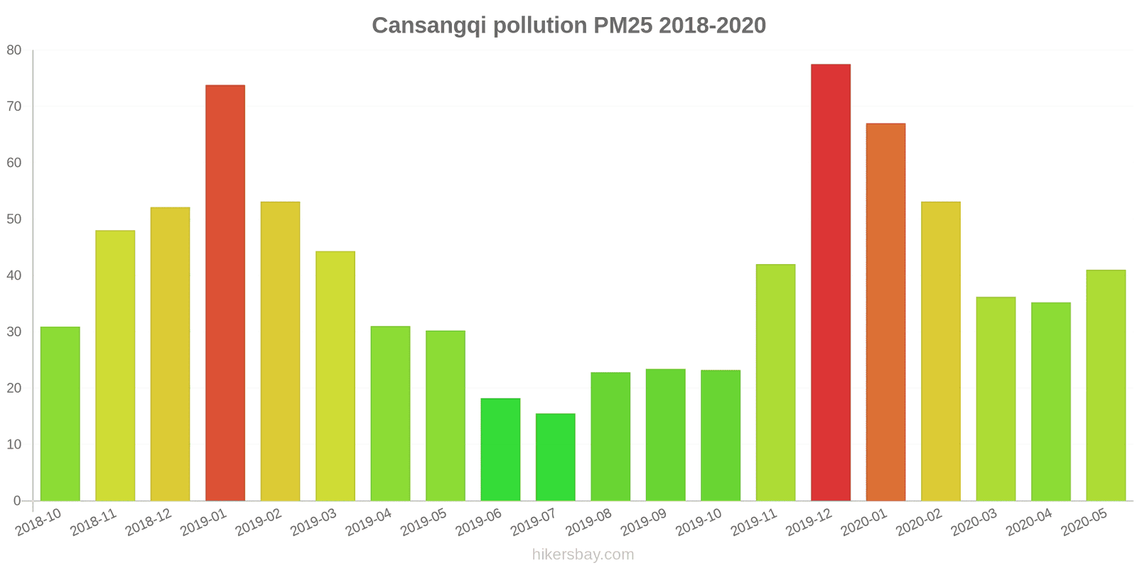 pollution pm25 hikersbay.com