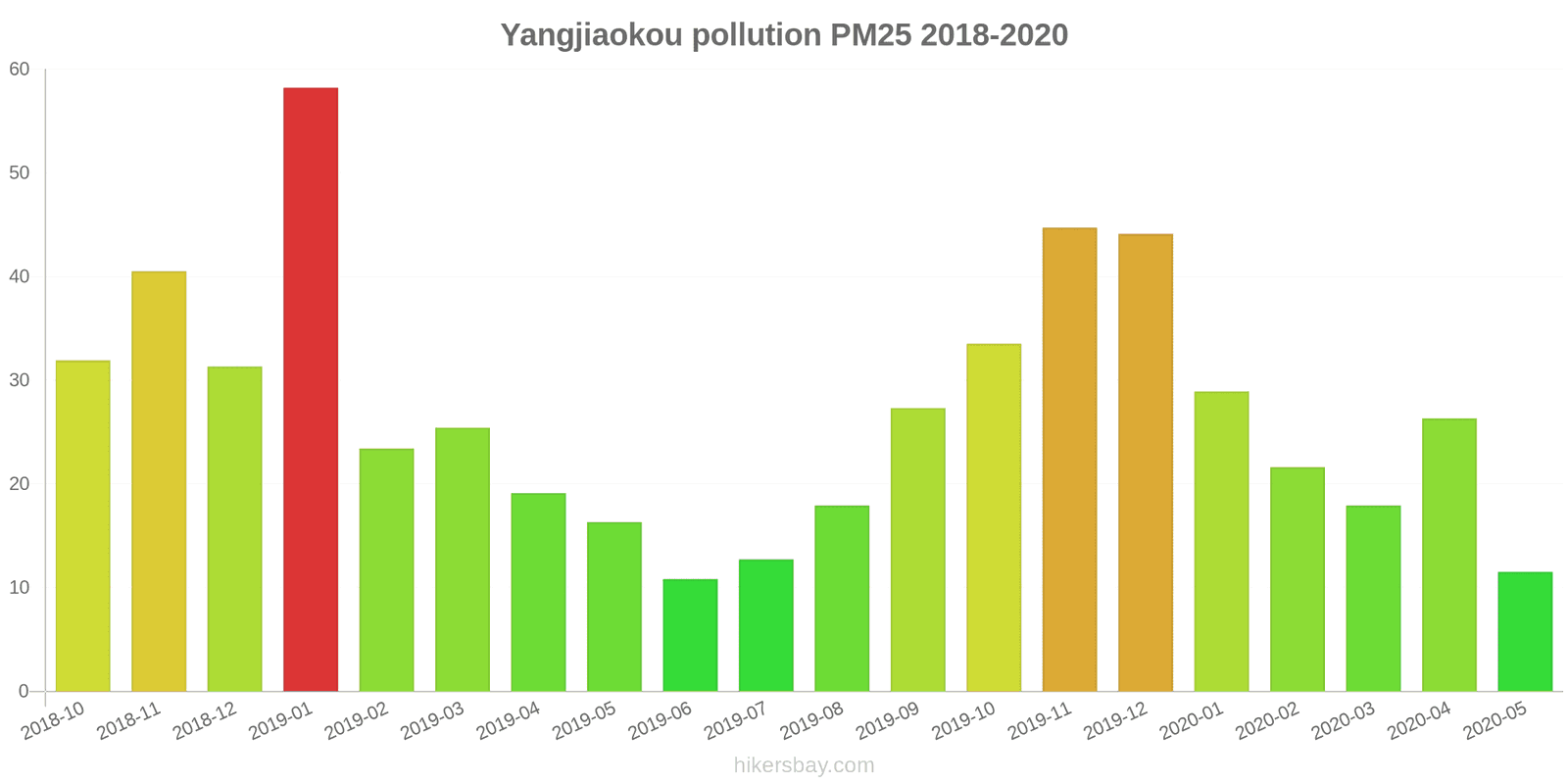 pollution pm25 hikersbay.com