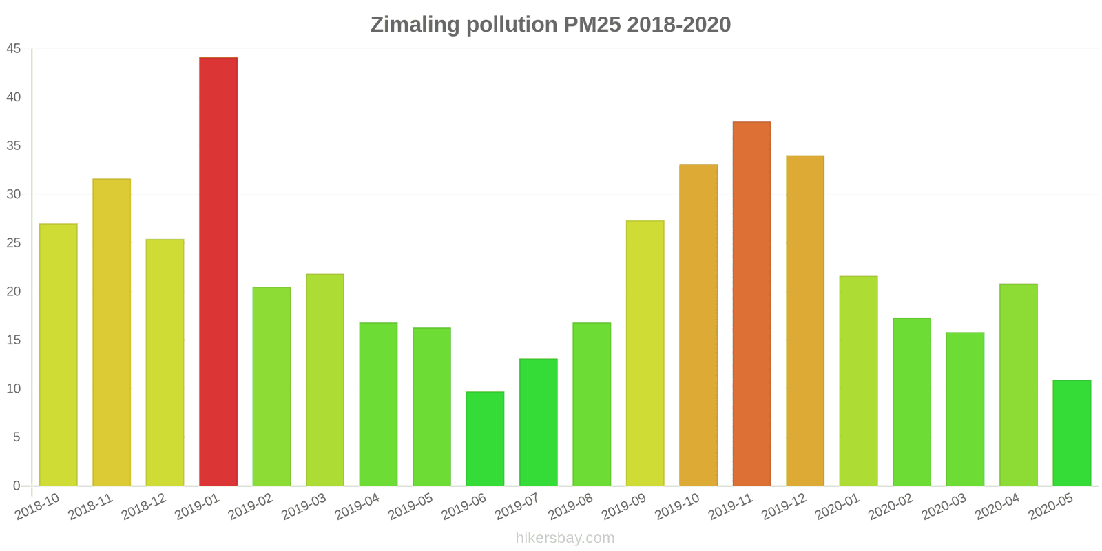 pollution pm25 hikersbay.com