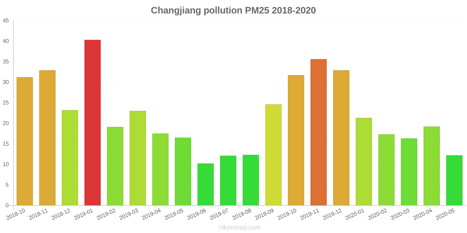 pollution pm25 hikersbay.com