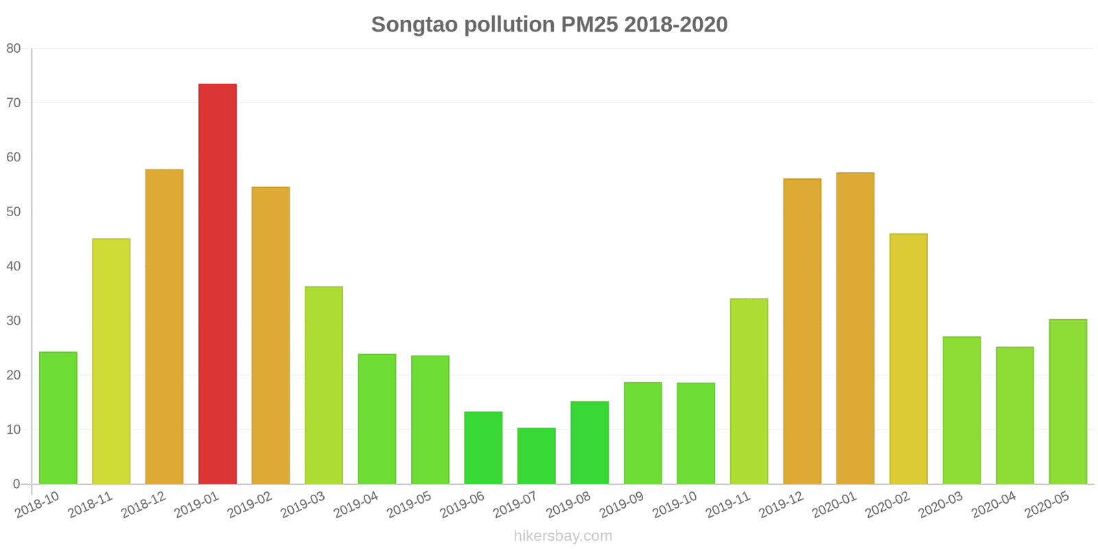 pollution pm25 hikersbay.com