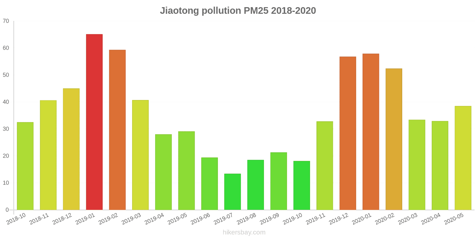pollution pm25 hikersbay.com