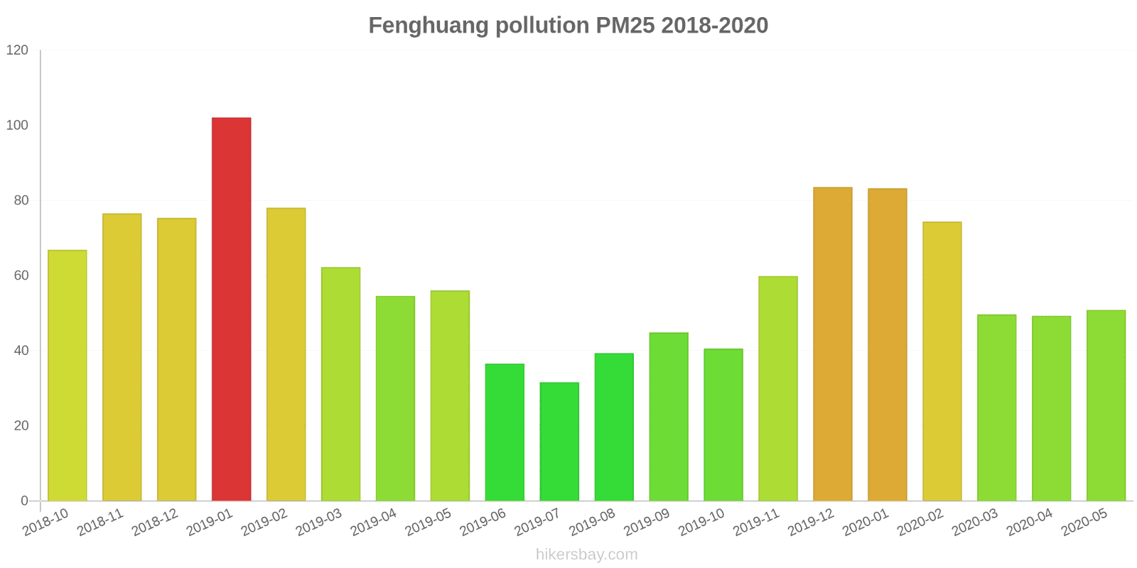 pollution pm25 hikersbay.com