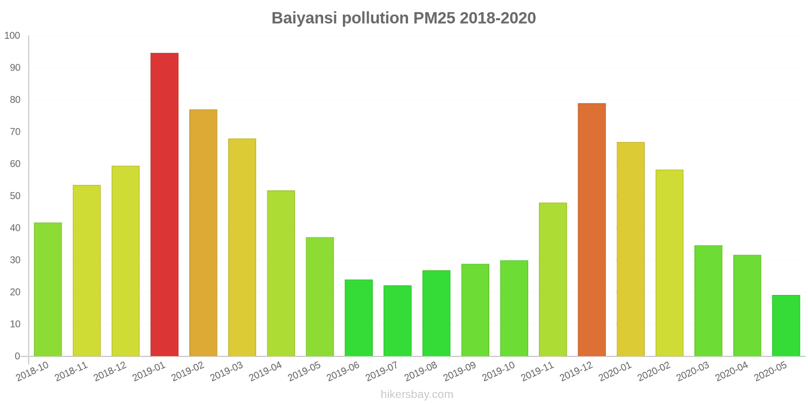 pollution pm25 hikersbay.com