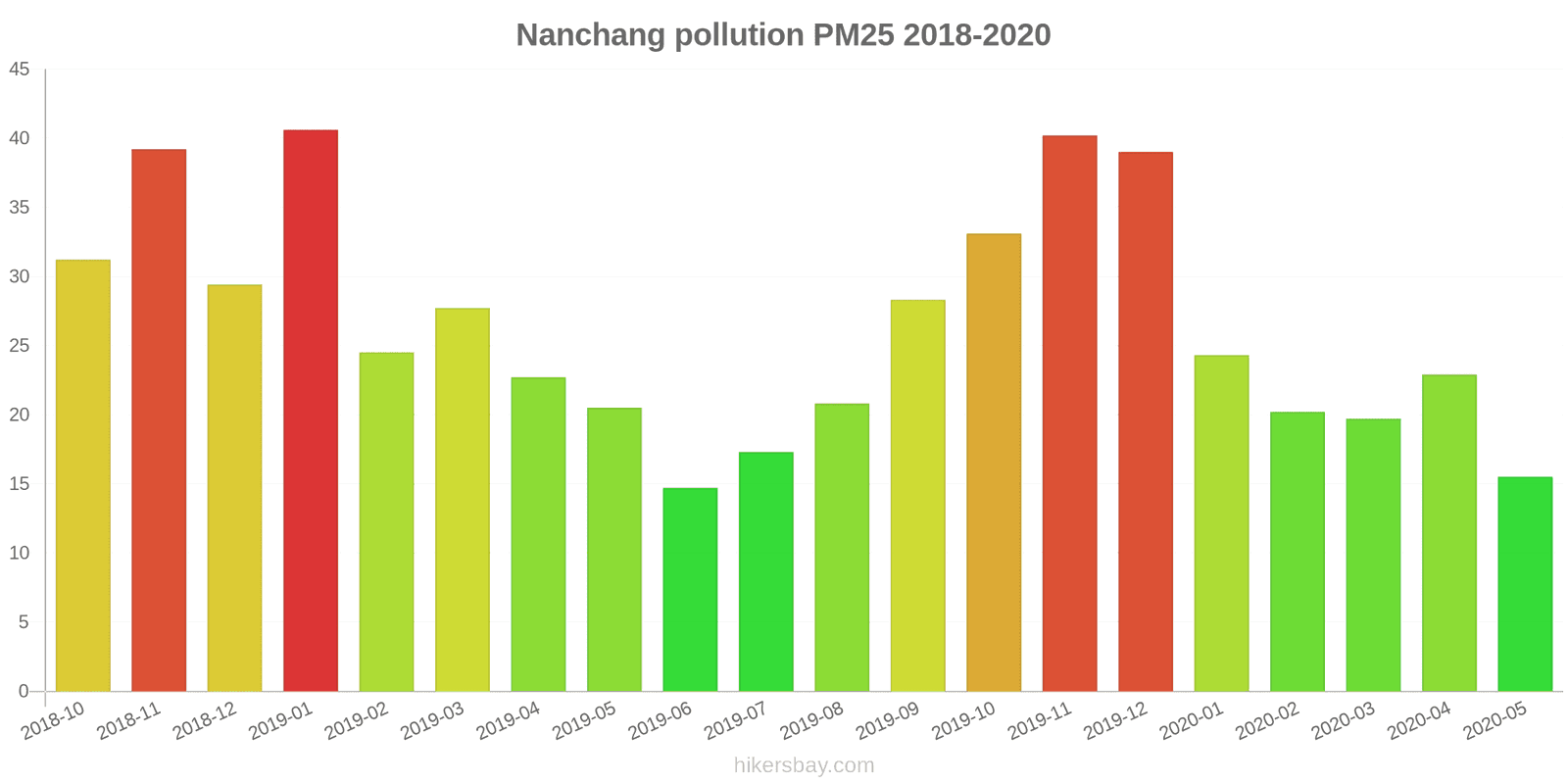 pollution pm25 hikersbay.com