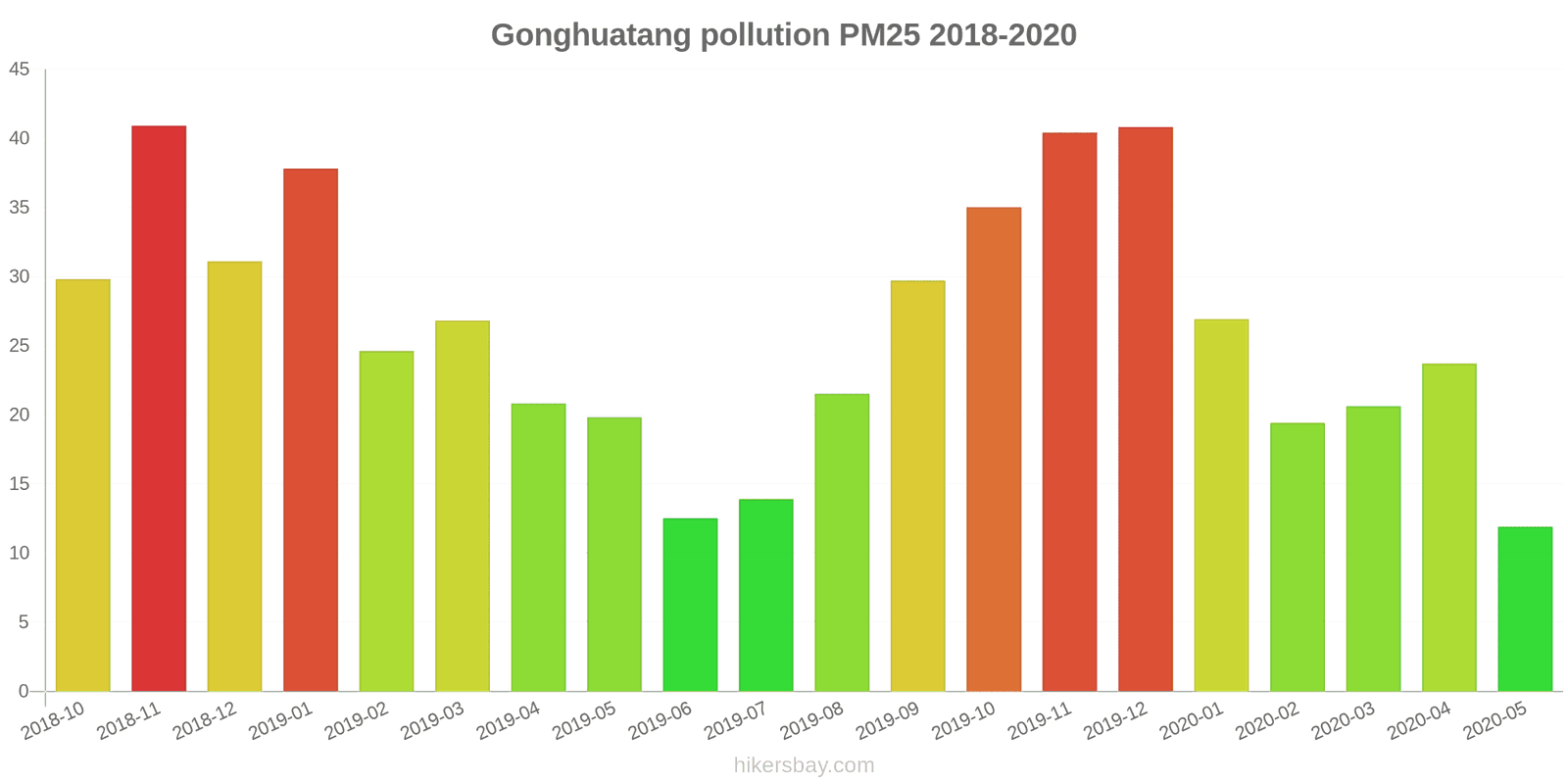 pollution pm25 hikersbay.com
