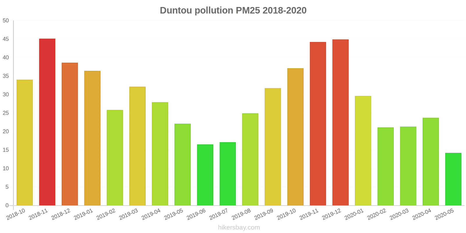 pollution pm25 hikersbay.com