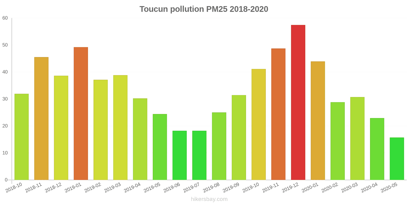 pollution pm25 hikersbay.com