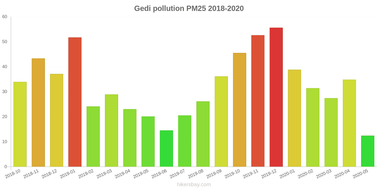 pollution pm25 hikersbay.com