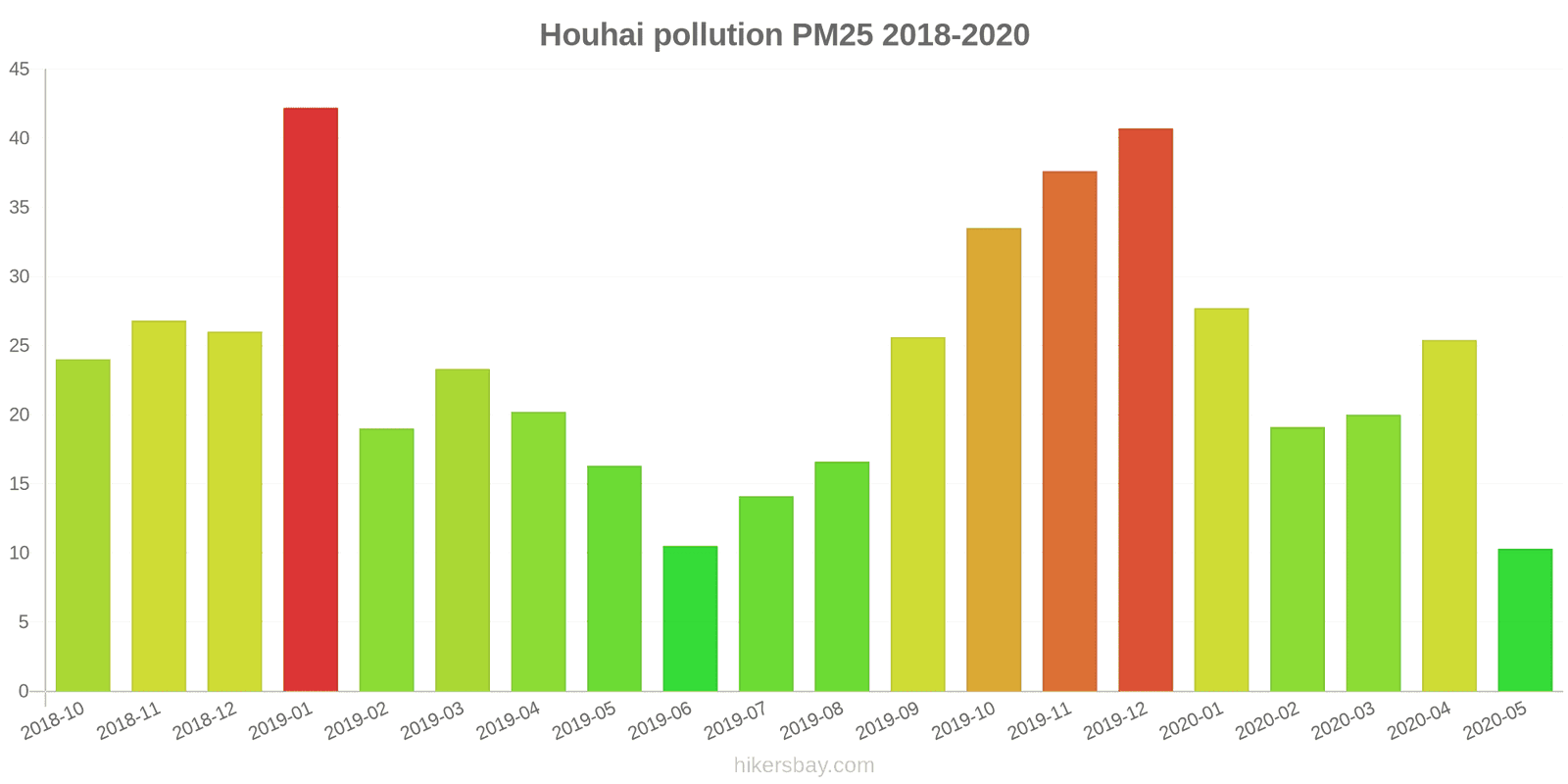 pollution pm25 hikersbay.com