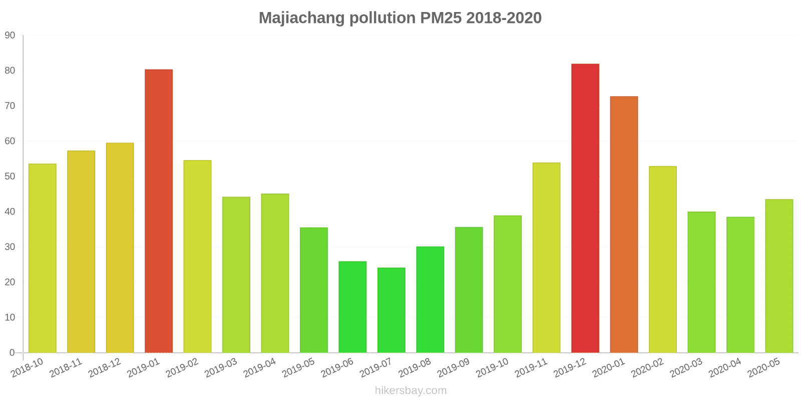 pollution pm25 hikersbay.com