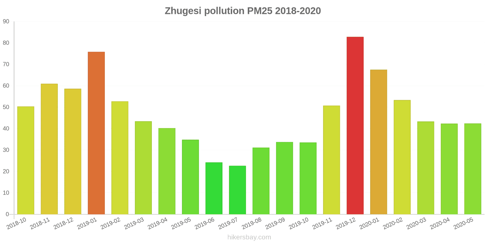 pollution pm25 hikersbay.com