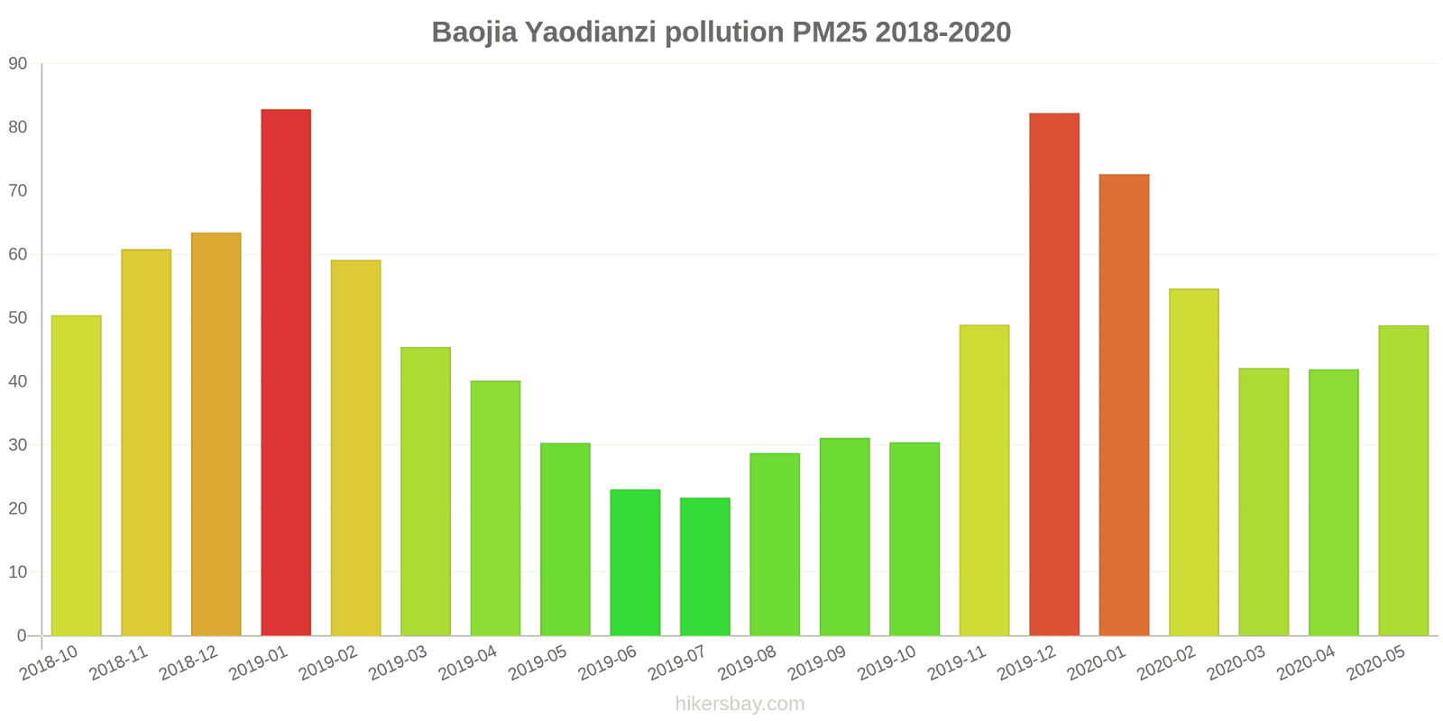 pollution pm25 hikersbay.com