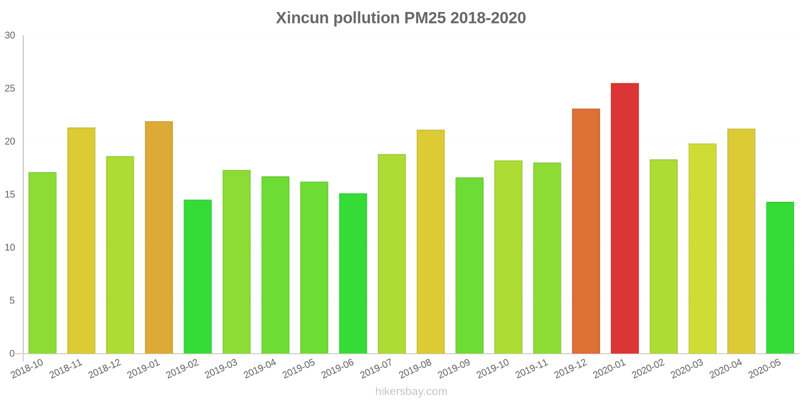 pollution pm25 hikersbay.com