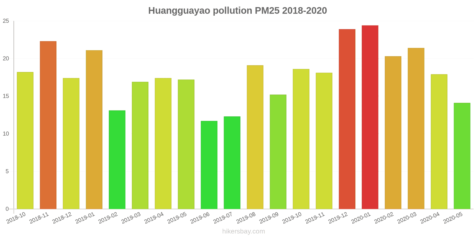 pollution pm25 hikersbay.com