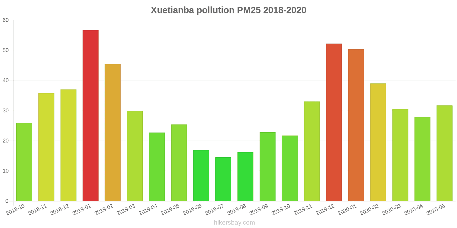 pollution pm25 hikersbay.com