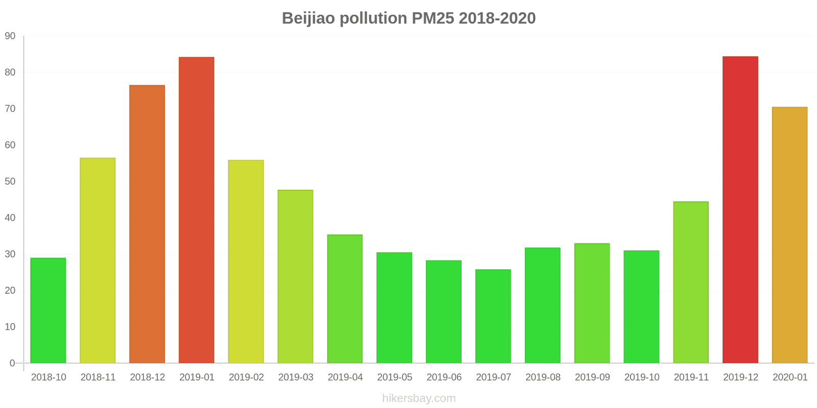 pollution pm25 hikersbay.com