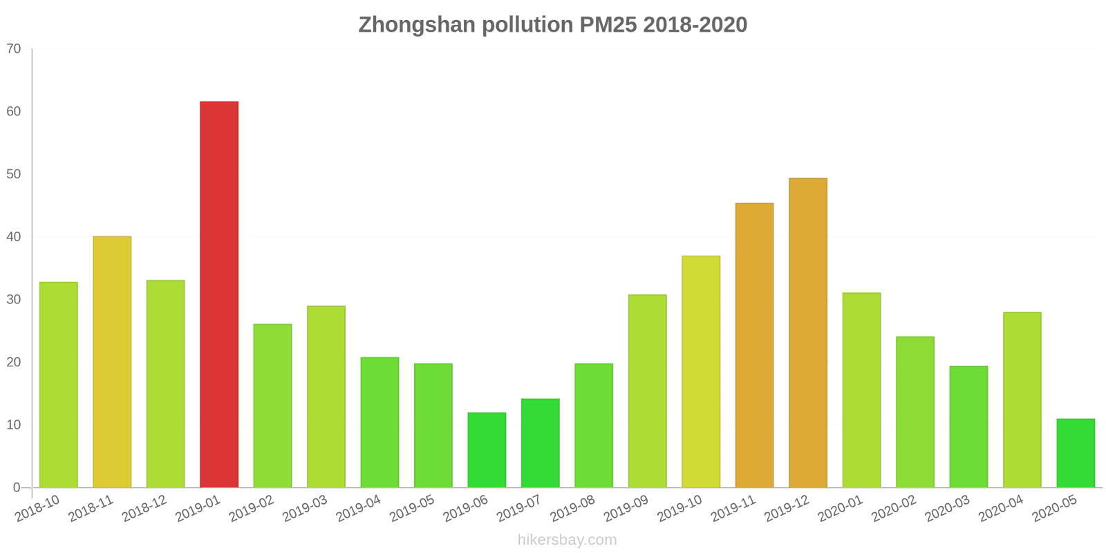 pollution pm25 hikersbay.com