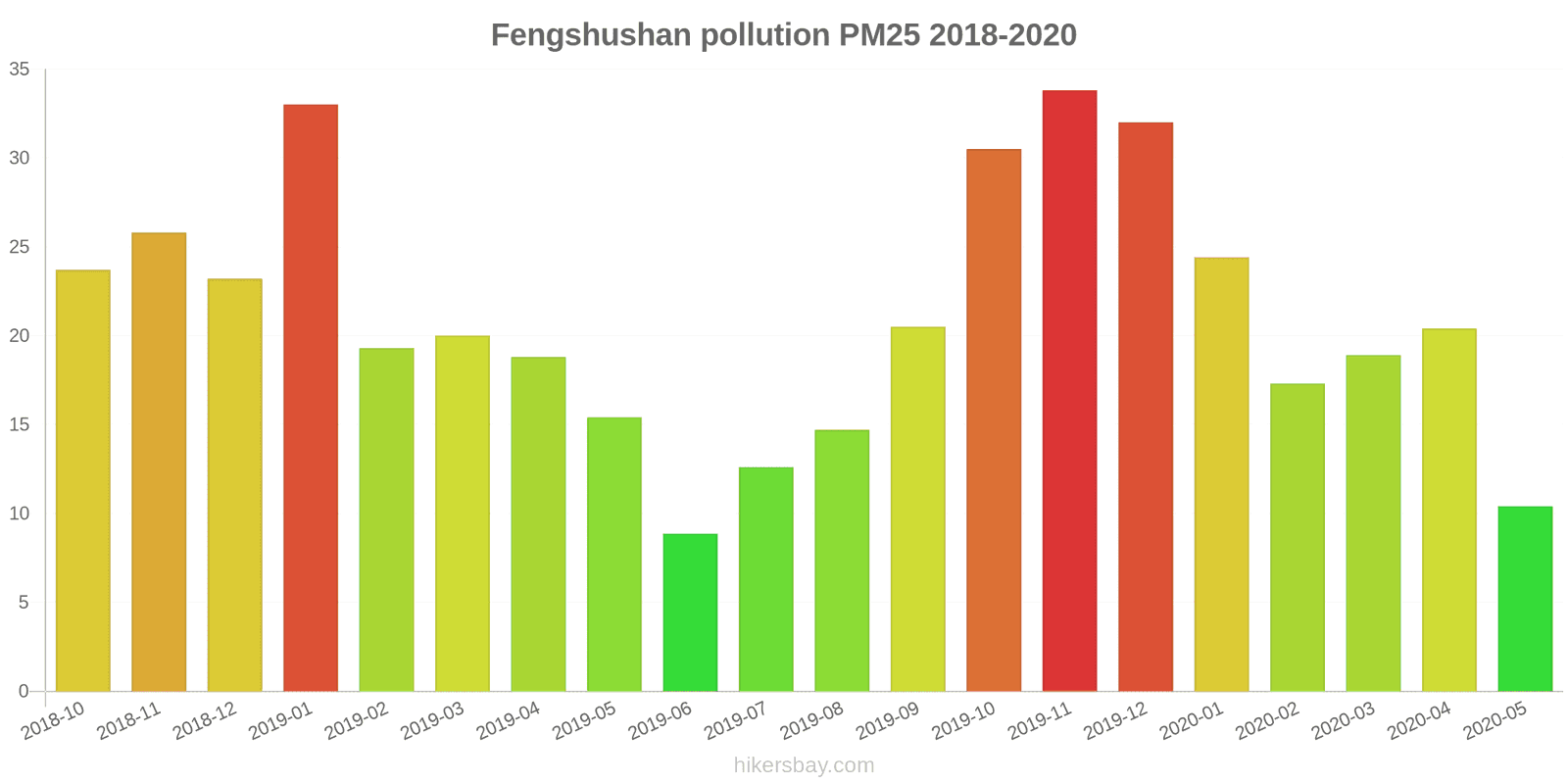 pollution pm25 hikersbay.com