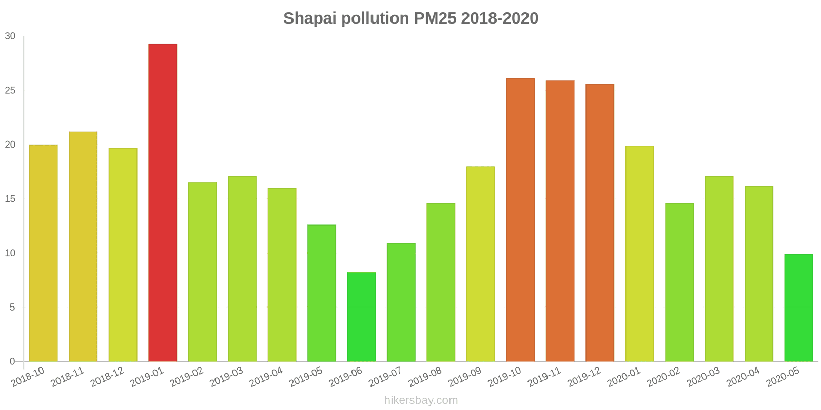 pollution pm25 hikersbay.com