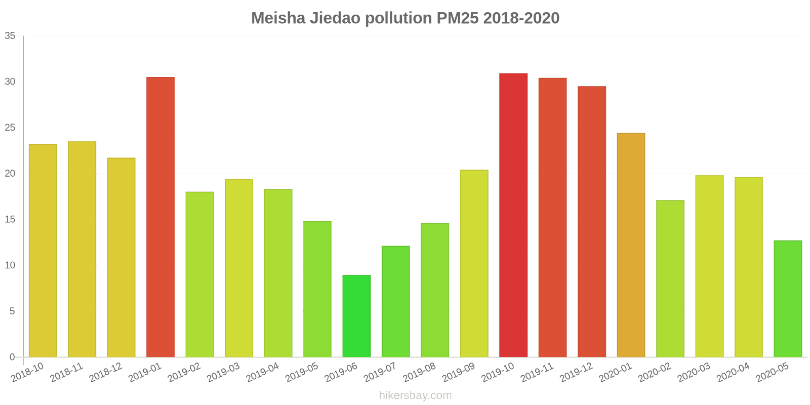 pollution pm25 hikersbay.com