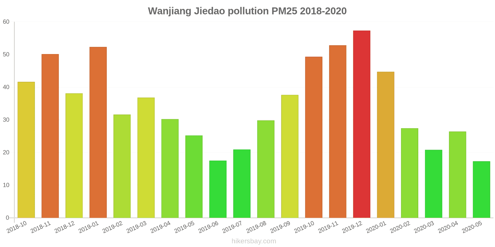 pollution pm25 hikersbay.com