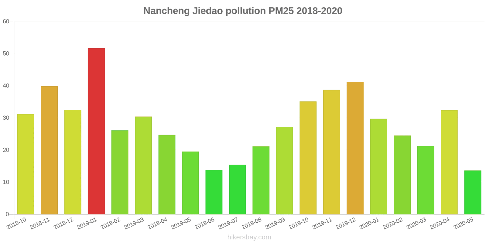 pollution pm25 hikersbay.com