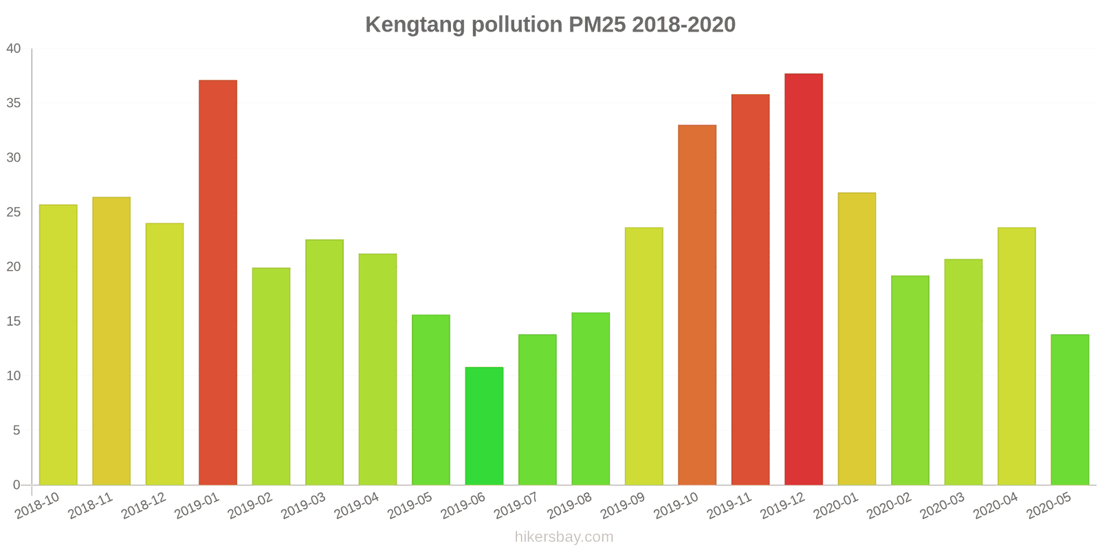 pollution pm25 hikersbay.com