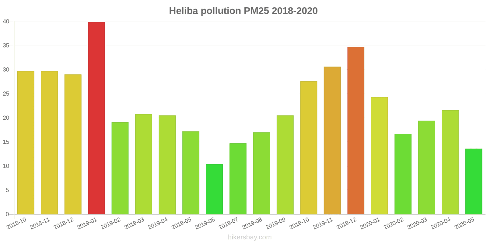 pollution pm25 hikersbay.com