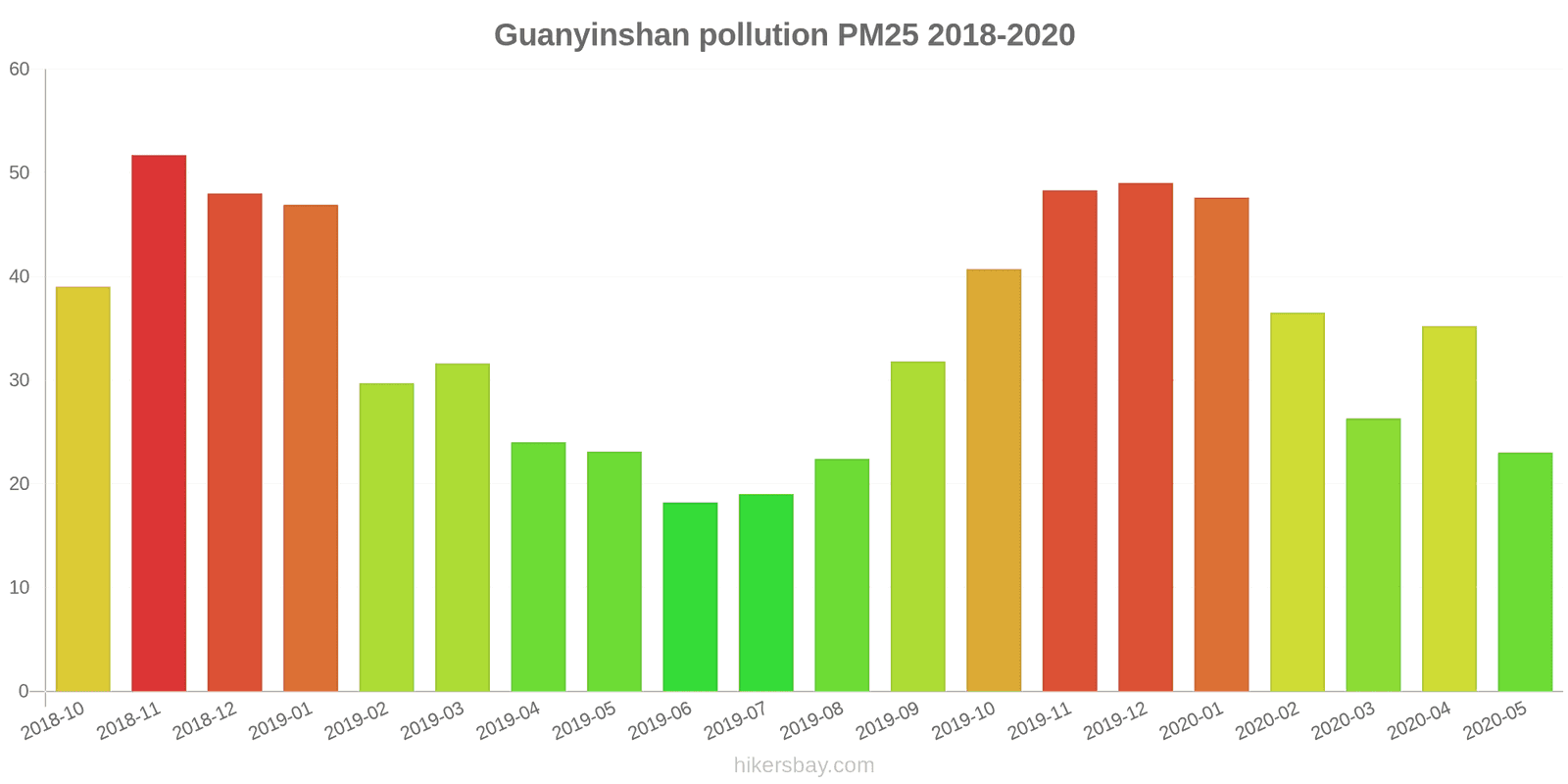 pollution pm25 hikersbay.com