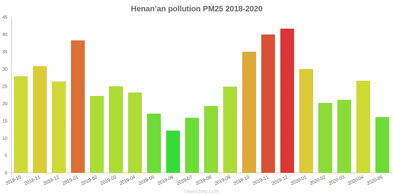 pollution pm25 hikersbay.com