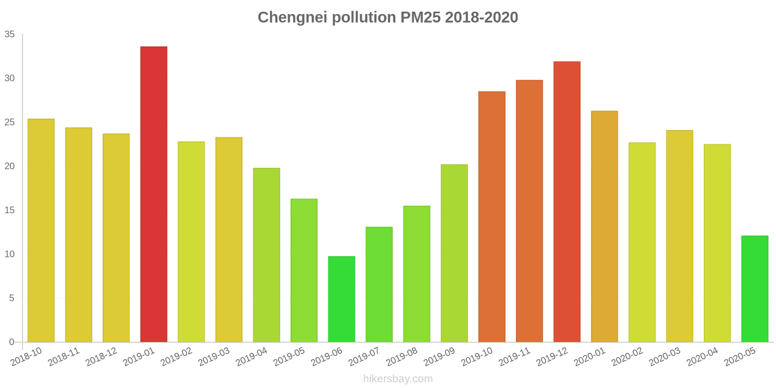 pollution pm25 hikersbay.com