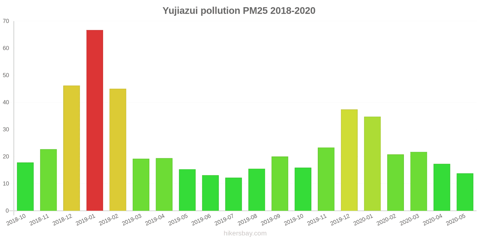 pollution pm25 hikersbay.com