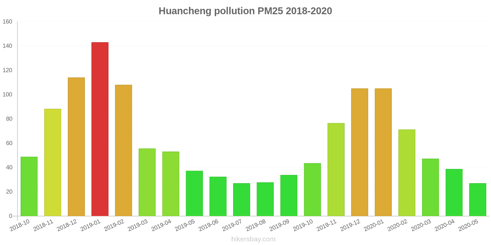 pollution pm25 hikersbay.com