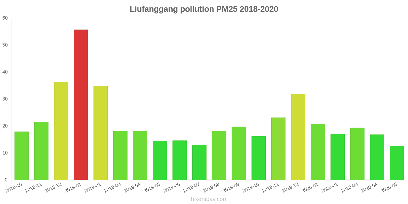 pollution pm25 hikersbay.com