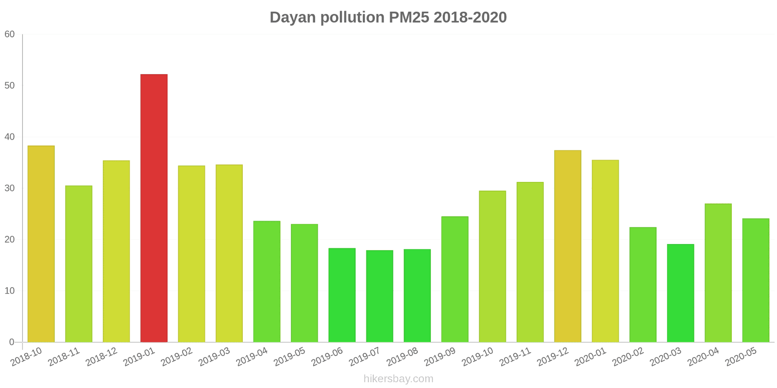 pollution pm25 hikersbay.com