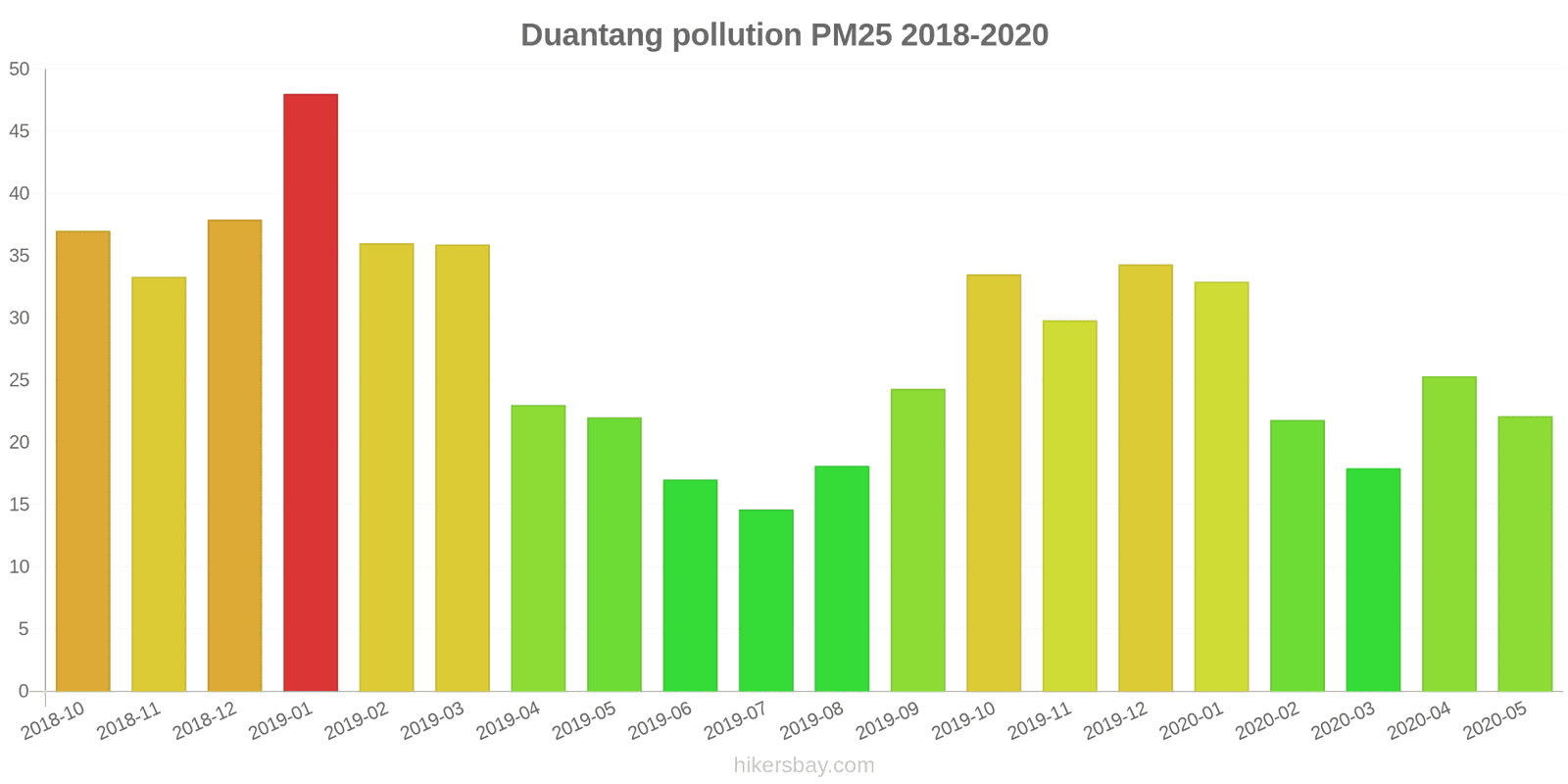 pollution pm25 hikersbay.com
