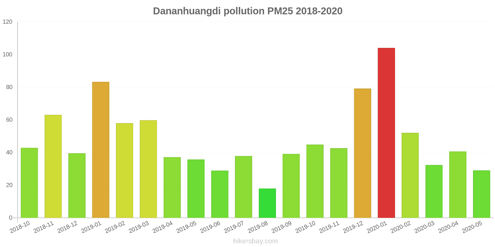 pollution pm25 hikersbay.com