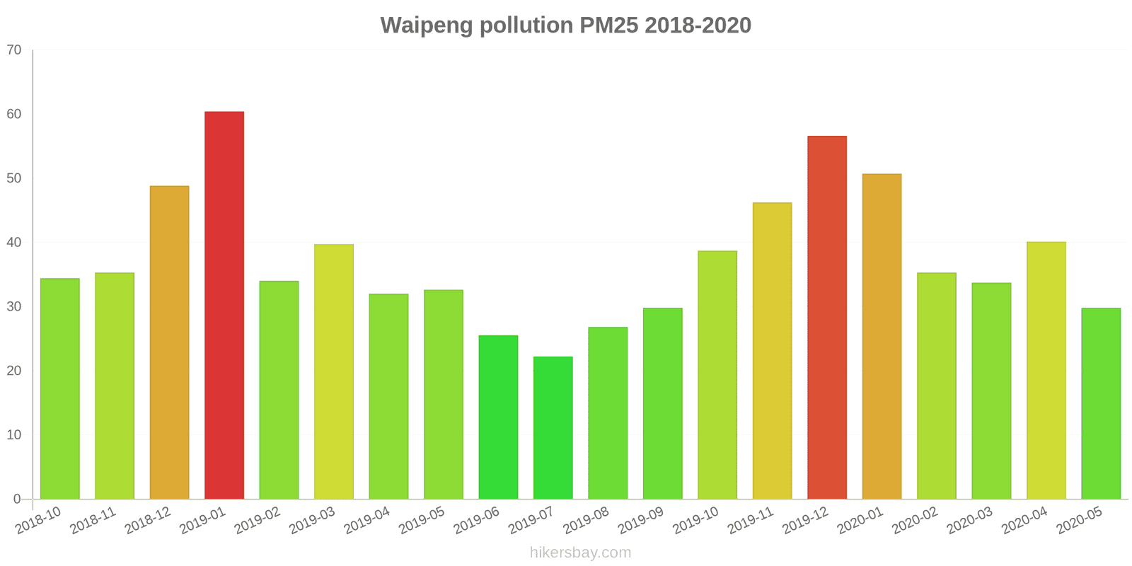 pollution pm25 hikersbay.com