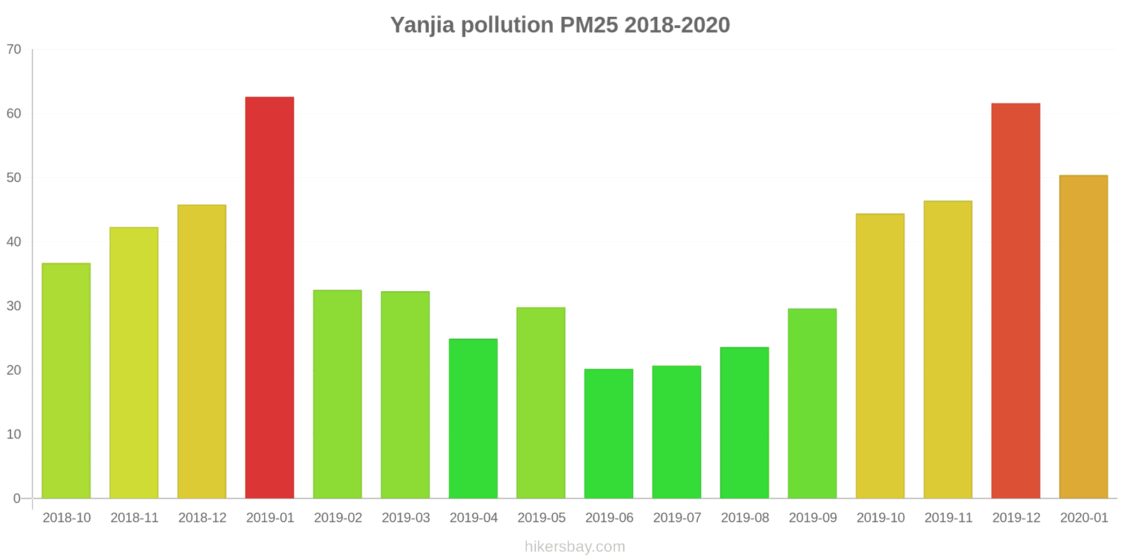pollution pm25 hikersbay.com