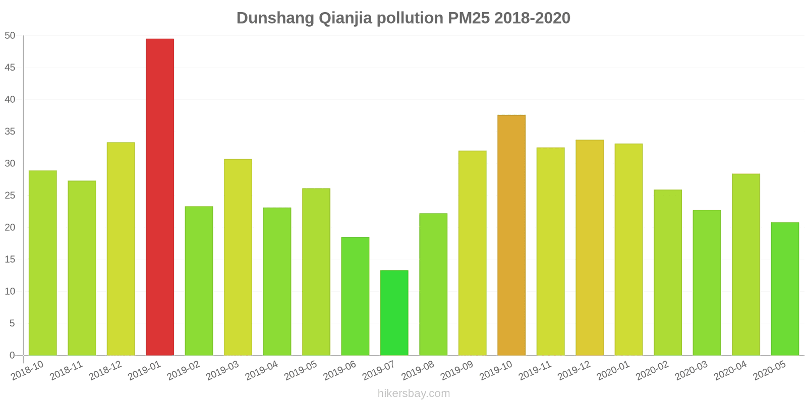 pollution pm25 hikersbay.com