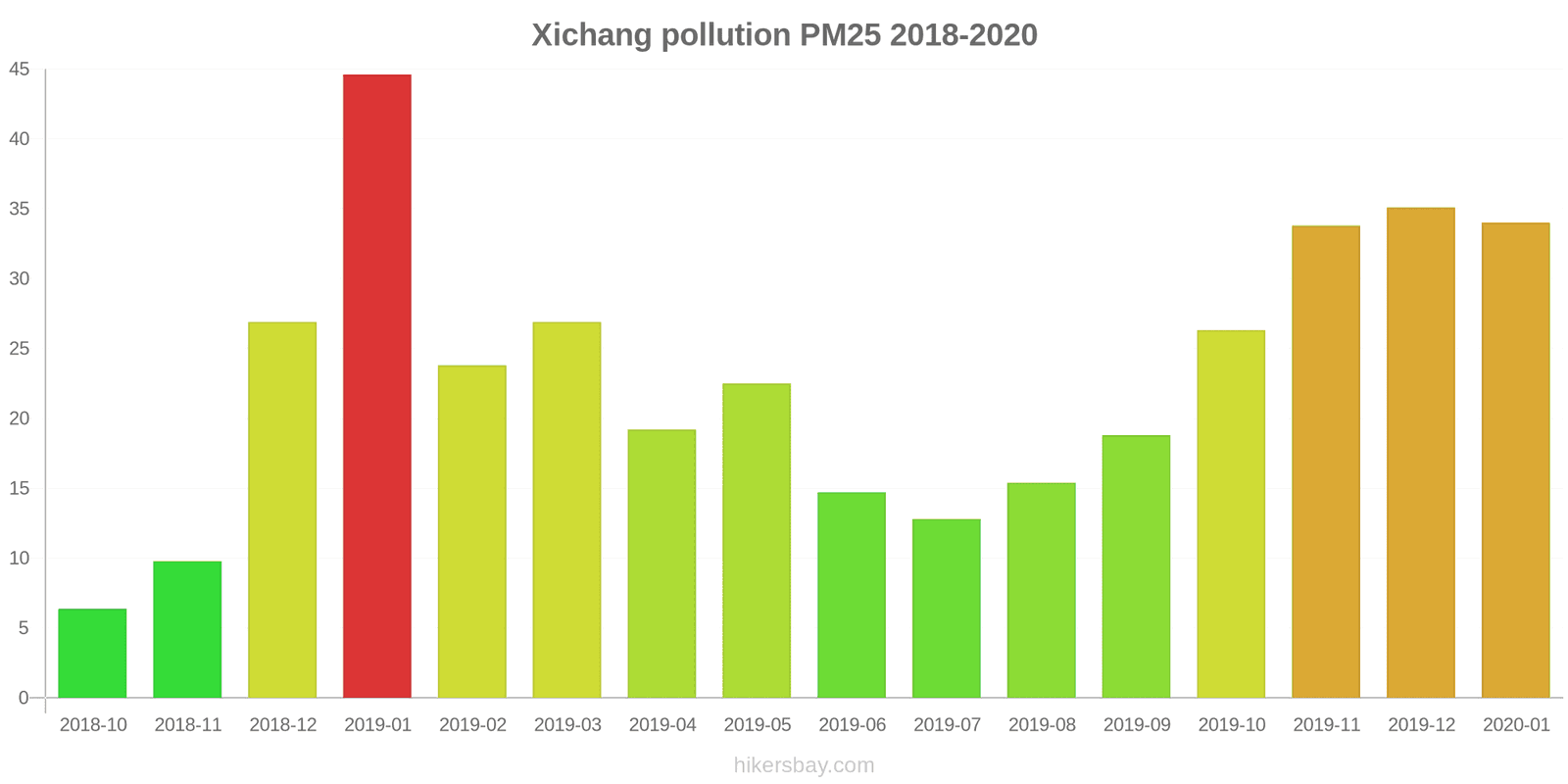 pollution pm25 hikersbay.com