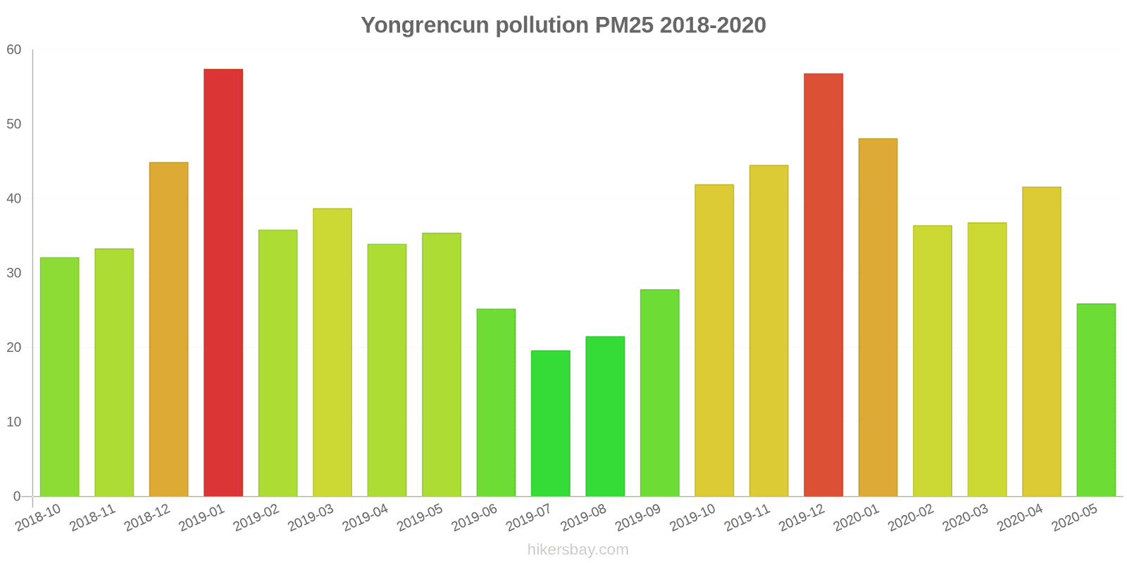 pollution pm25 hikersbay.com
