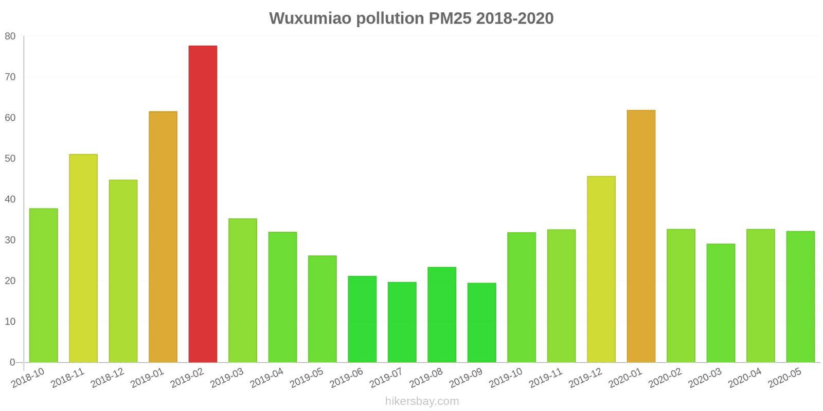 pollution pm25 hikersbay.com
