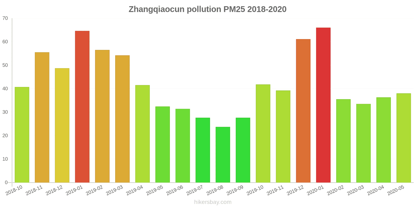 pollution pm25 hikersbay.com