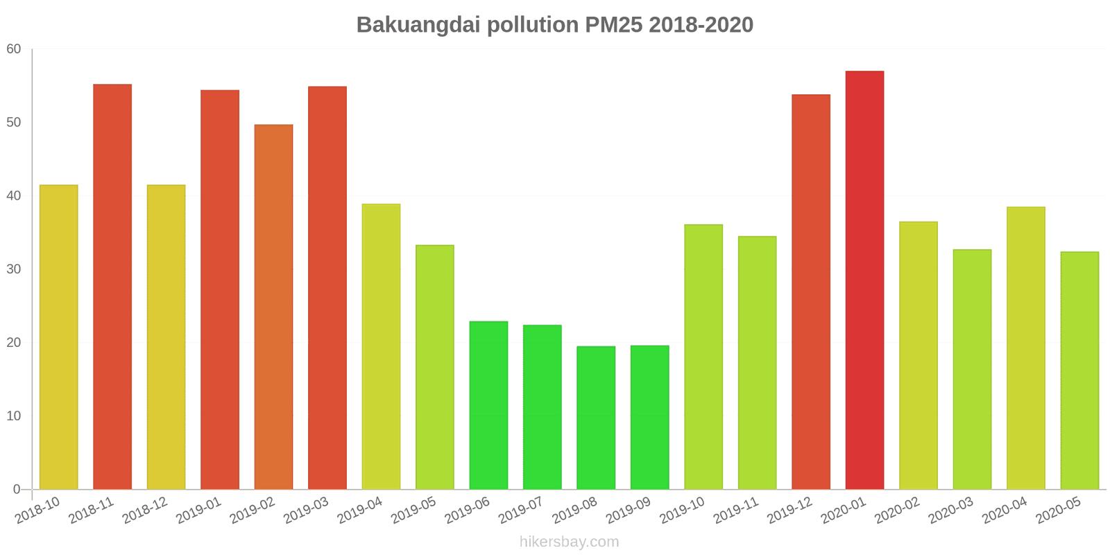 pollution pm25 hikersbay.com