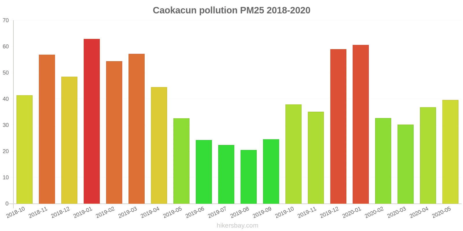 pollution pm25 hikersbay.com