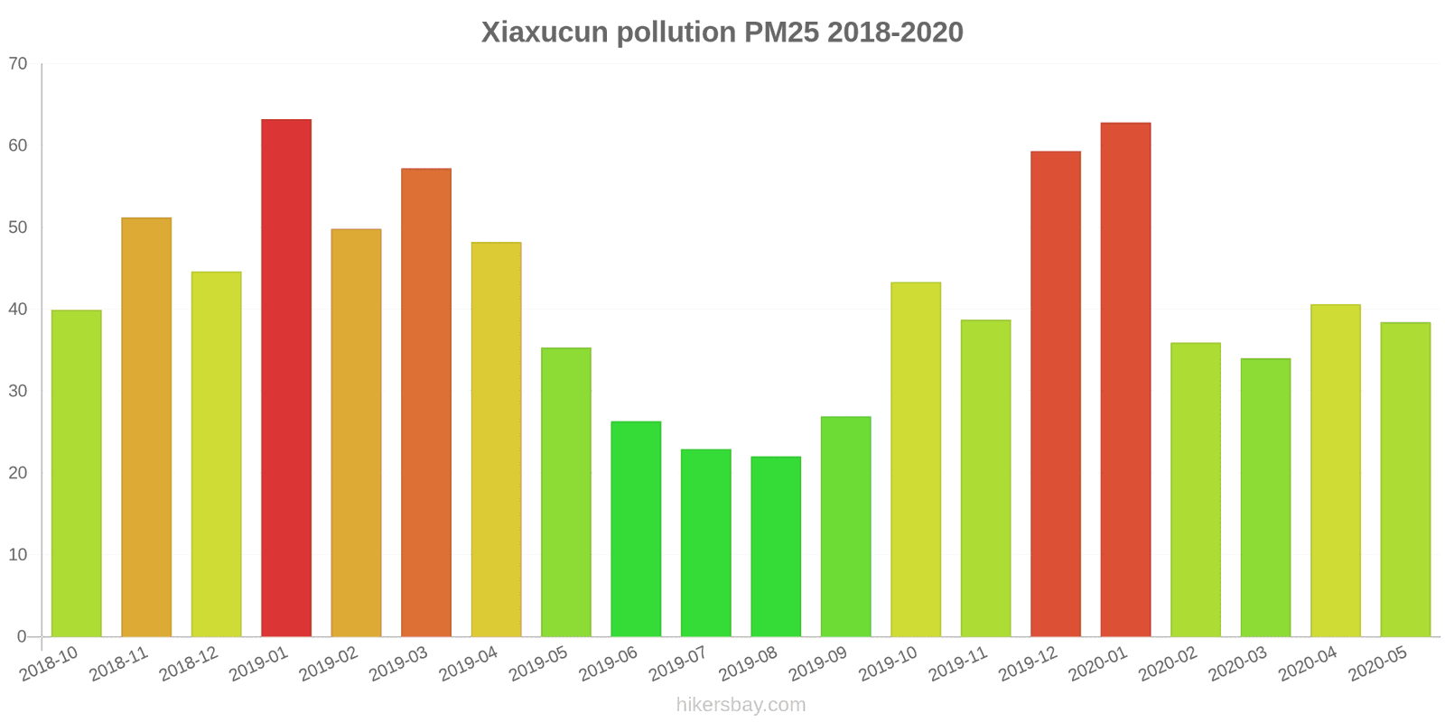 pollution pm25 hikersbay.com