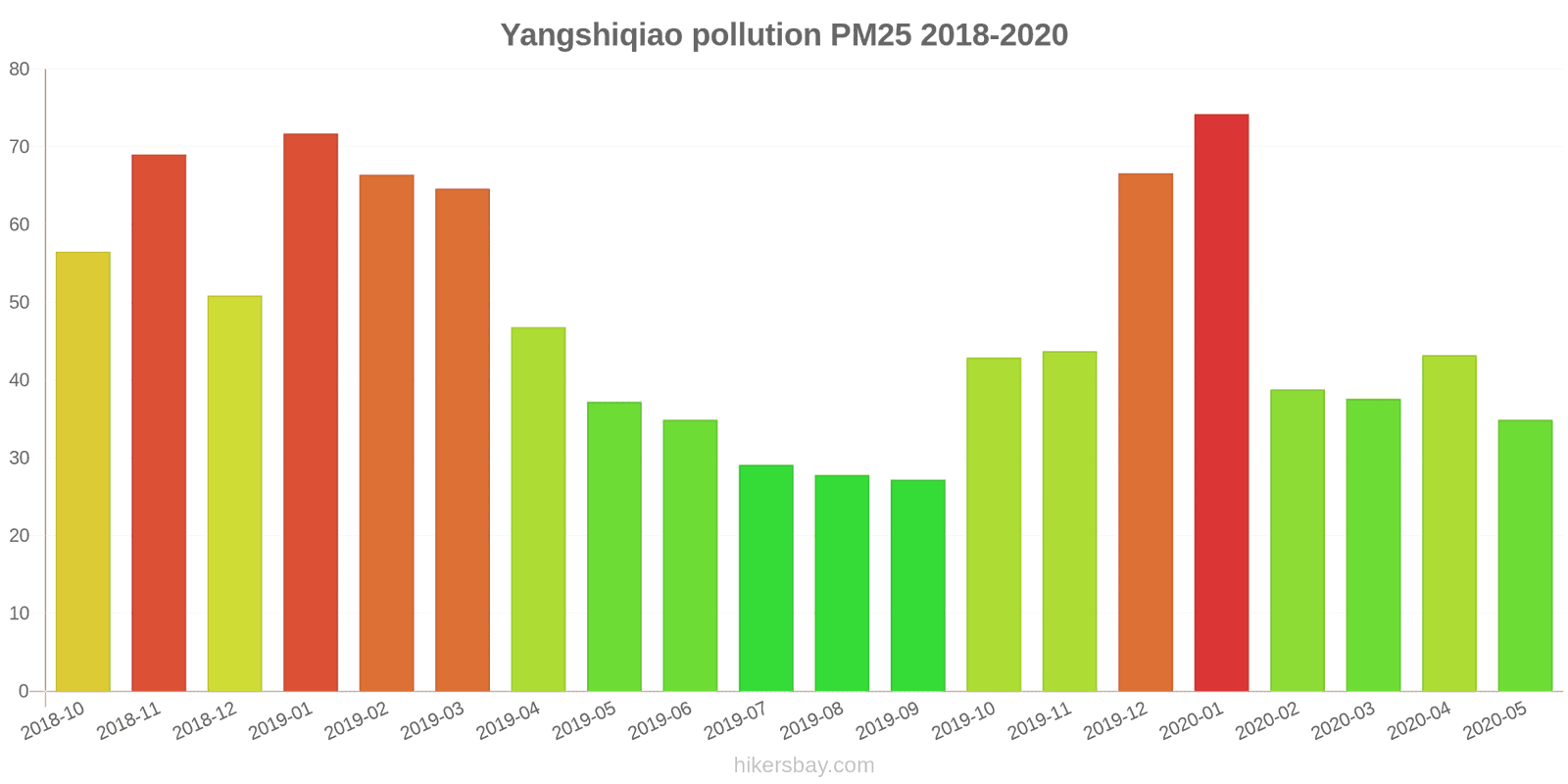 pollution pm25 hikersbay.com