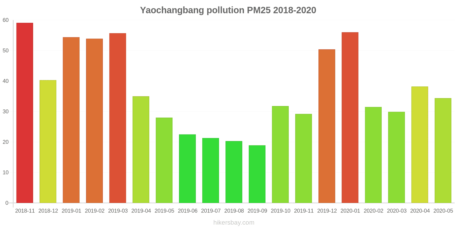 pollution pm25 hikersbay.com
